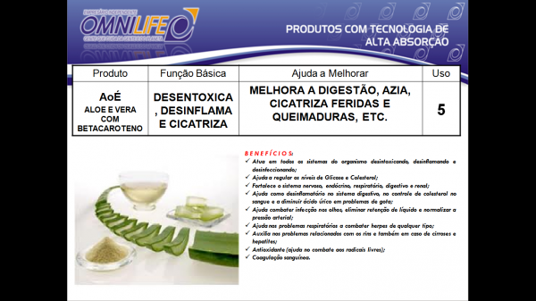 AOÉ -  Cicatriza e  Desintoxica.